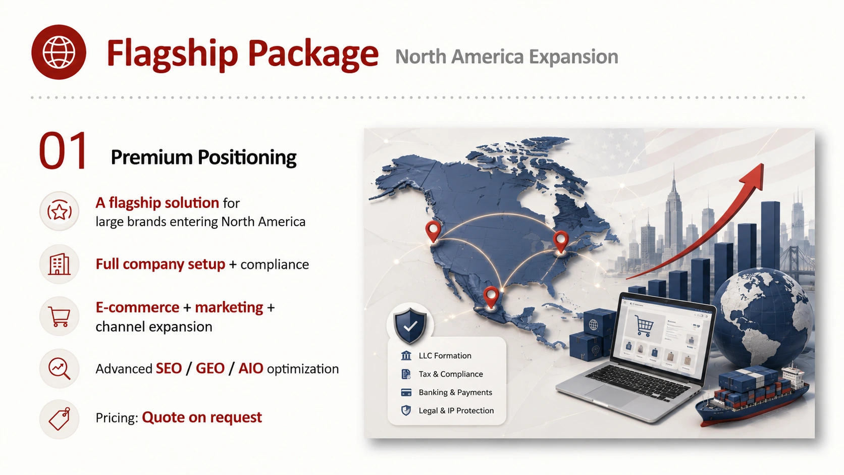 Flagship Package service card, page 1: For full North America GTM, manage strategy, content, ads, retail, trade shows and executive reviews together.