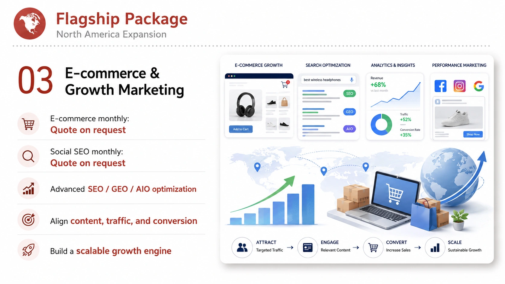 Flagship Package service card, page 3: For full North America GTM, manage strategy, content, ads, retail, trade shows and executive reviews together.