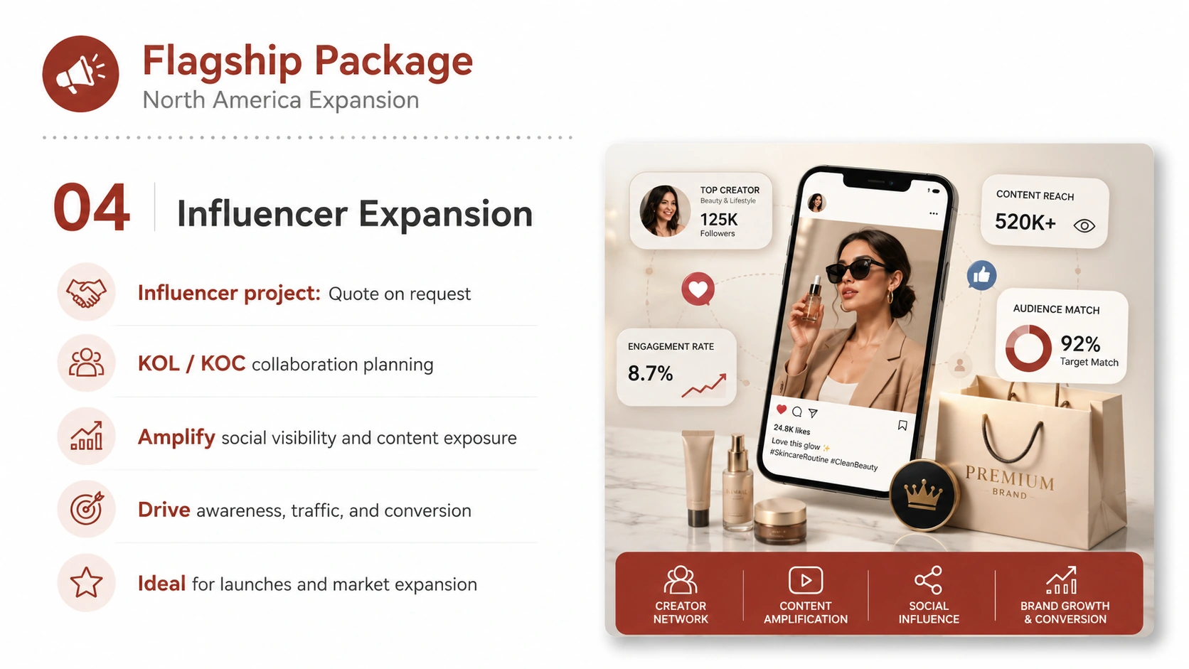 Flagship Package service card, page 4: For full North America GTM, manage strategy, content, ads, retail, trade shows and executive reviews together.