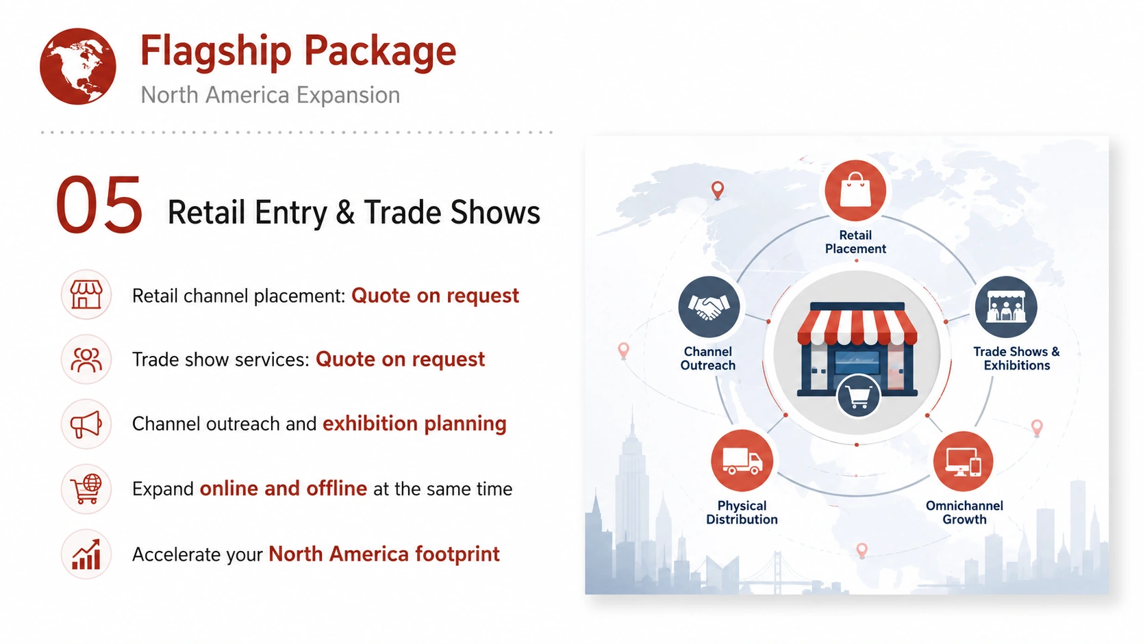 Flagship Package service card, page 5: For full North America GTM, manage strategy, content, ads, retail, trade shows and executive reviews together.
