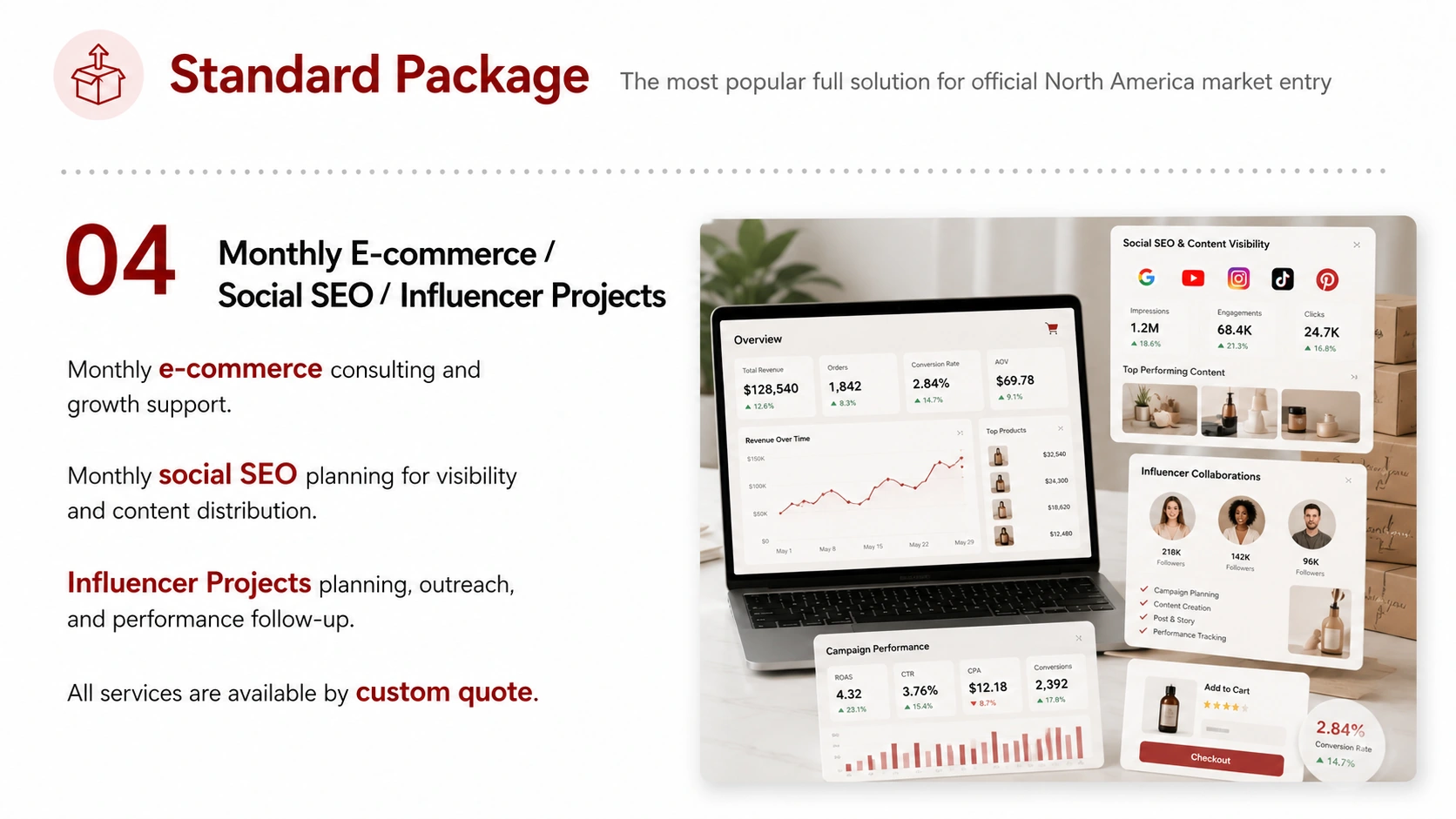 Standard Package service card, page 4: For brands preparing launch, integrate setup data, English assets, platform testing, ads, SEO and monthly reporting.