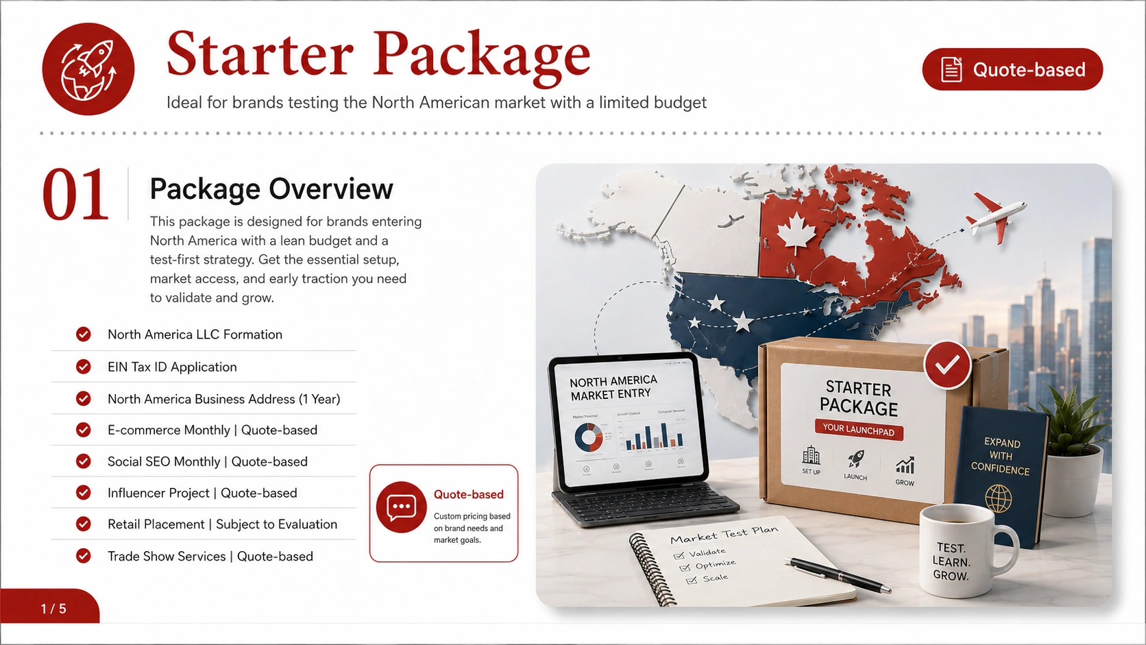 Starter Package service card, page 1: For brands evaluating North America, first complete market audit, data gaps, English assets and priority actions.