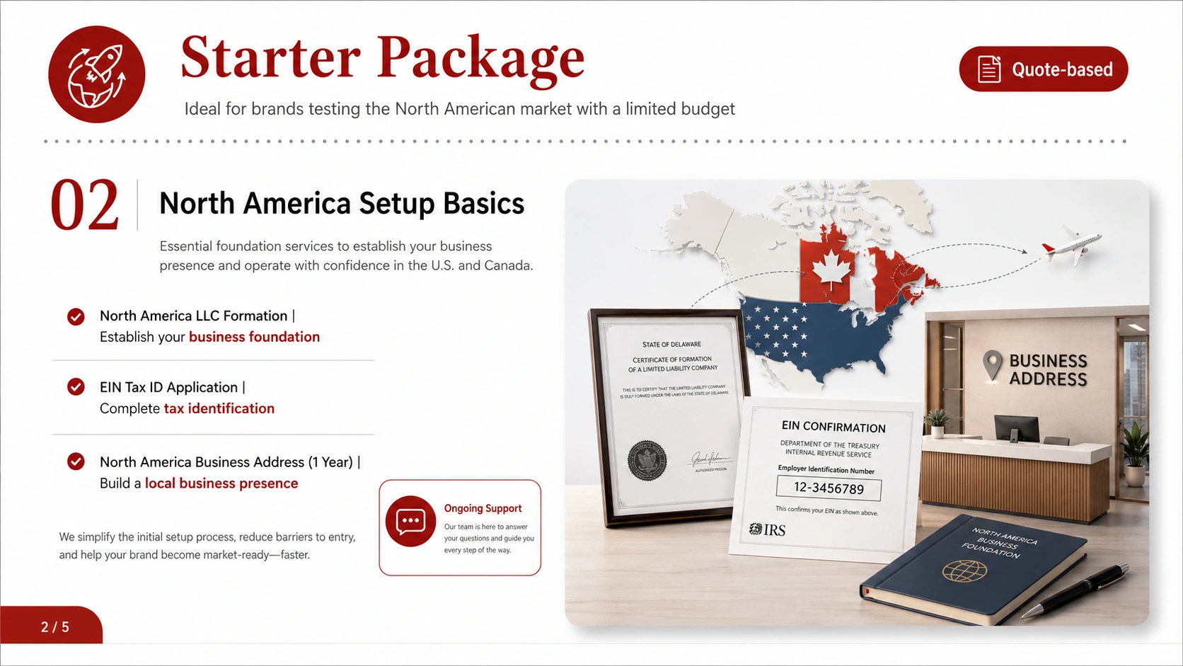 Starter Package service card, page 2: For brands evaluating North America, first complete market audit, data gaps, English assets and priority actions.