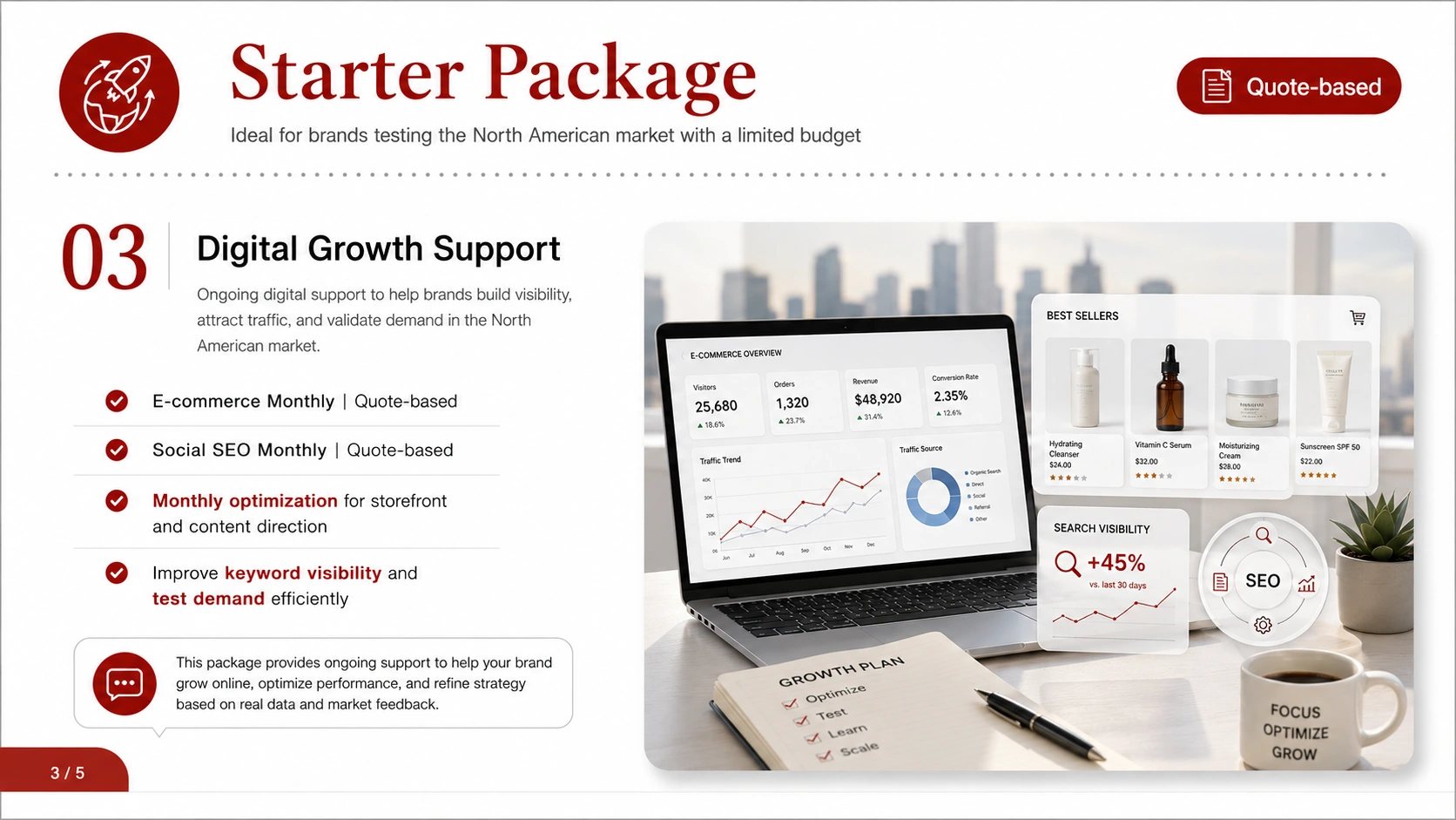 Starter Package service card, page 3: For brands evaluating North America, first complete market audit, data gaps, English assets and priority actions.