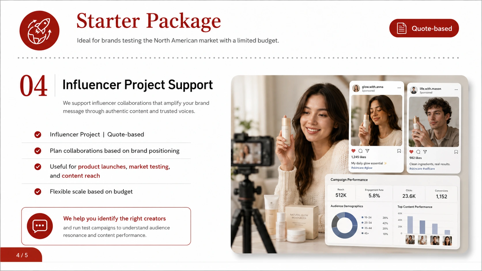 Starter Package service card, page 4: For brands evaluating North America, first complete market audit, data gaps, English assets and priority actions.