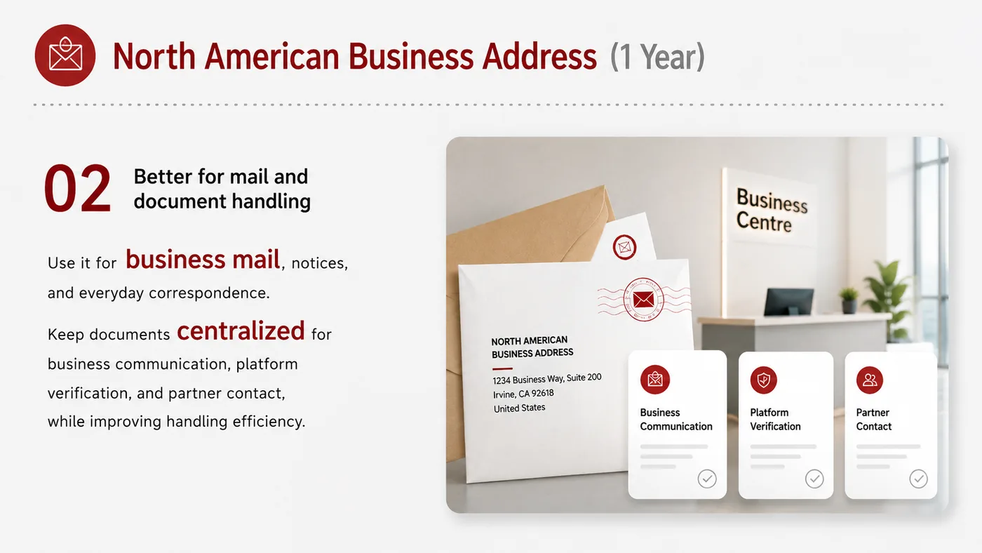US Business Address service card, page 2: Plan company address, document receipt, platform applications and customer trust presentation.