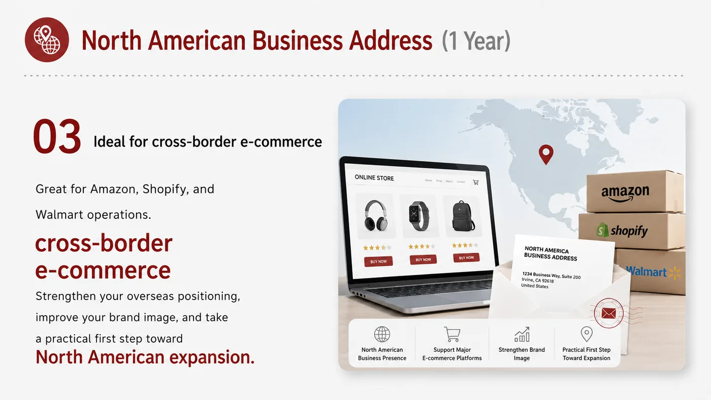 US Business Address service card, page 3: Plan company address, document receipt, platform applications and customer trust presentation.