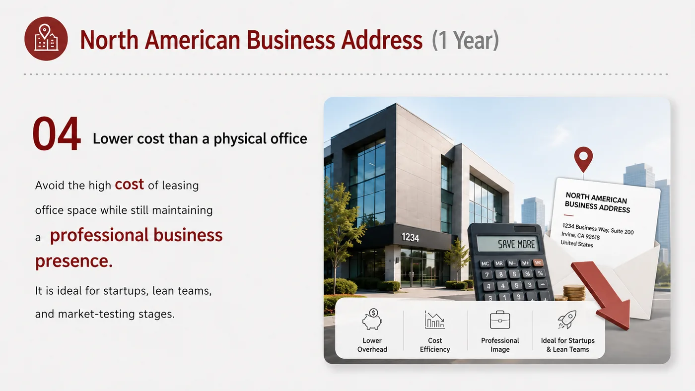 US Business Address service card, page 4: Plan company address, document receipt, platform applications and customer trust presentation.