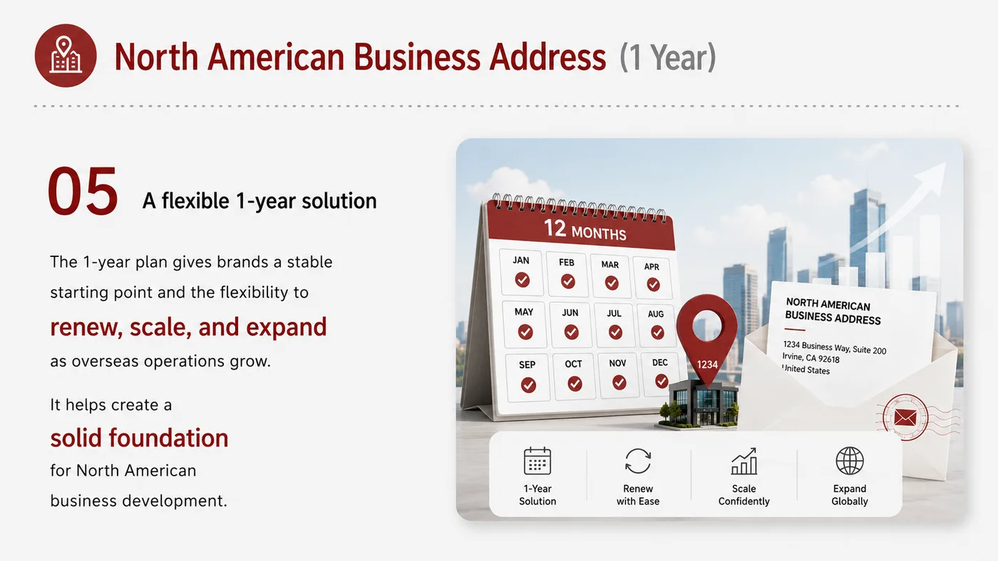 US Business Address service card, page 5: Plan company address, document receipt, platform applications and customer trust presentation.