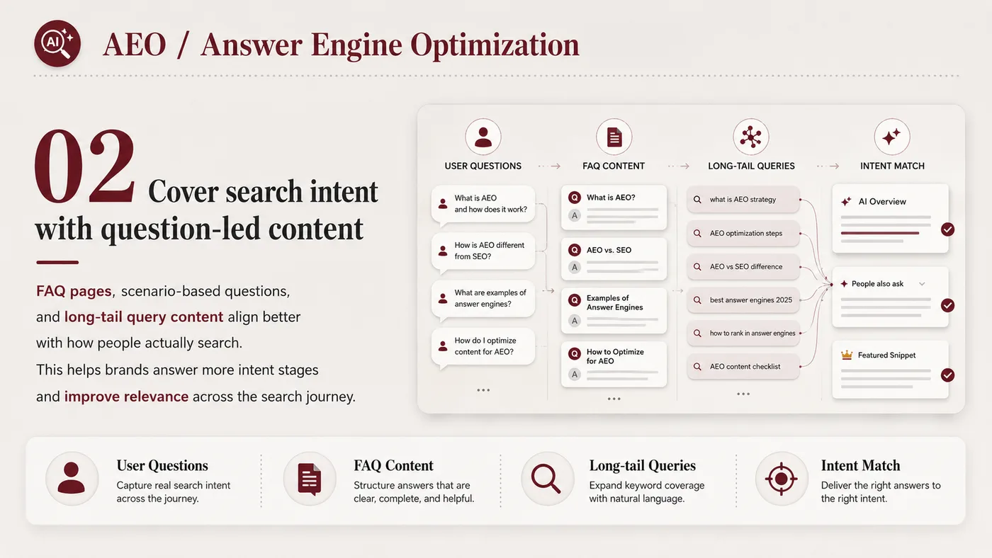 AEO Answer Engine Optimization service card, page 2: AEO Answer Engine Optimization organizes English search, AI summaries, technical structure and content proof so engines...