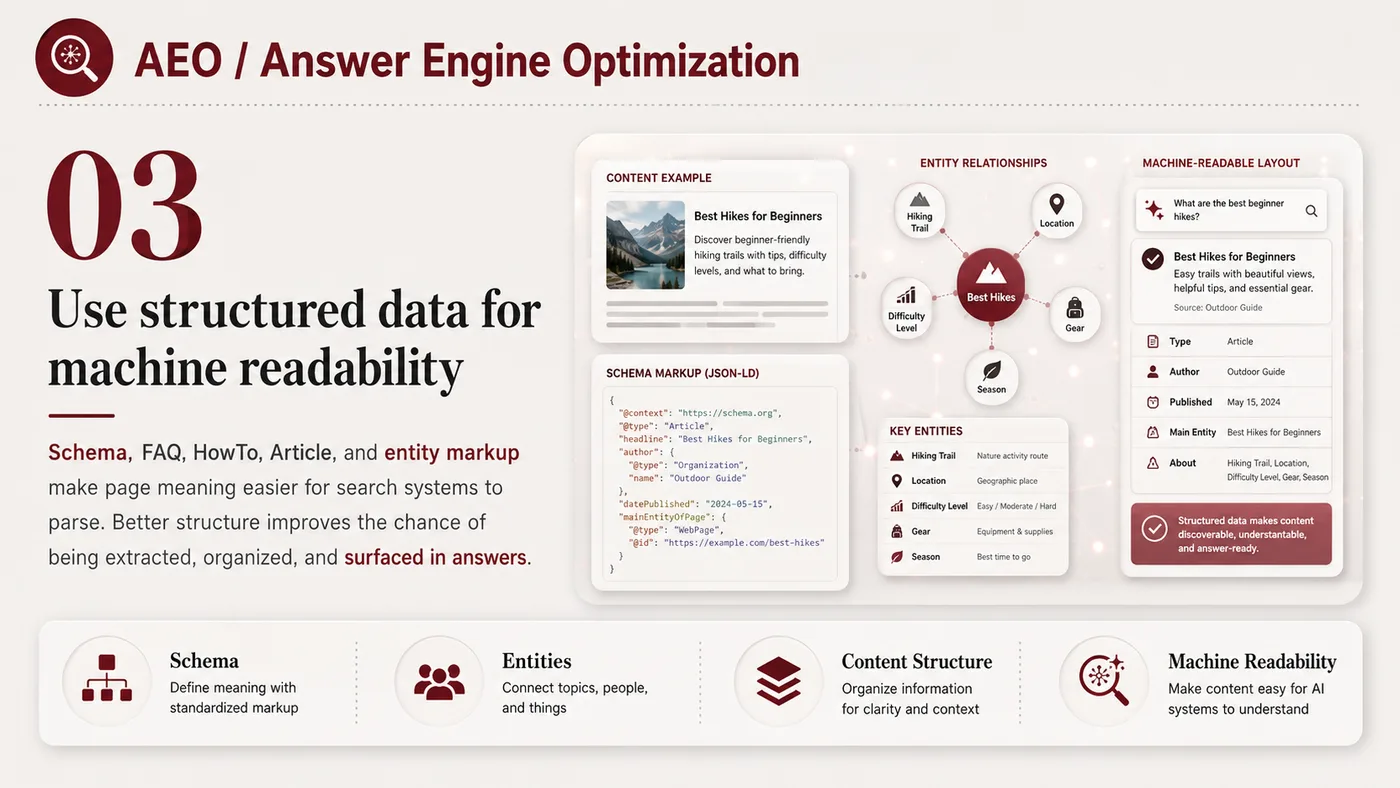 AEO Answer Engine Optimization service card, page 3: AEO Answer Engine Optimization organizes English search, AI summaries, technical structure and content proof so engines...