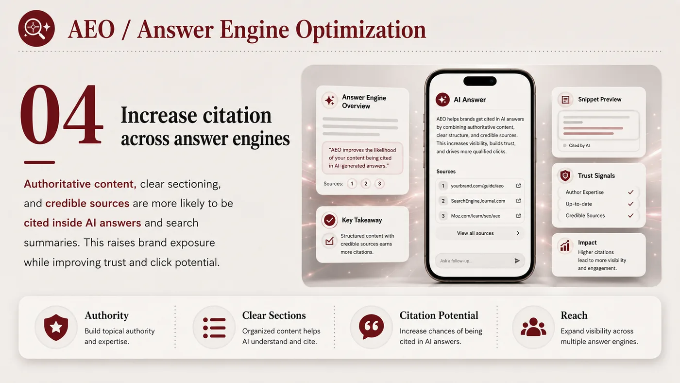 AEO Answer Engine Optimization service card, page 4: AEO Answer Engine Optimization organizes English search, AI summaries, technical structure and content proof so engines...