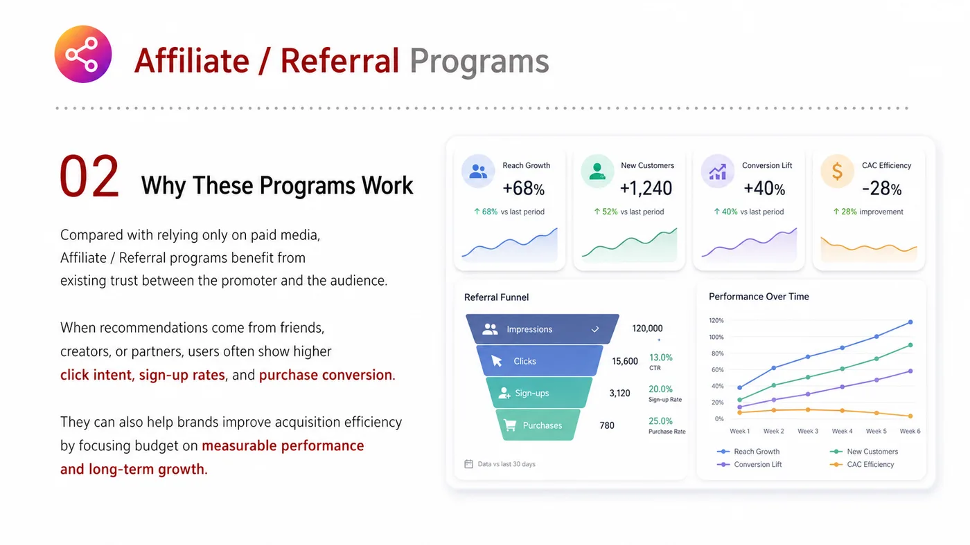 Affiliate and Referral Program service card, page 2: Affiliate and Referral Program turns English narrative, sales assets, trust content and lead tracking into business-dev...