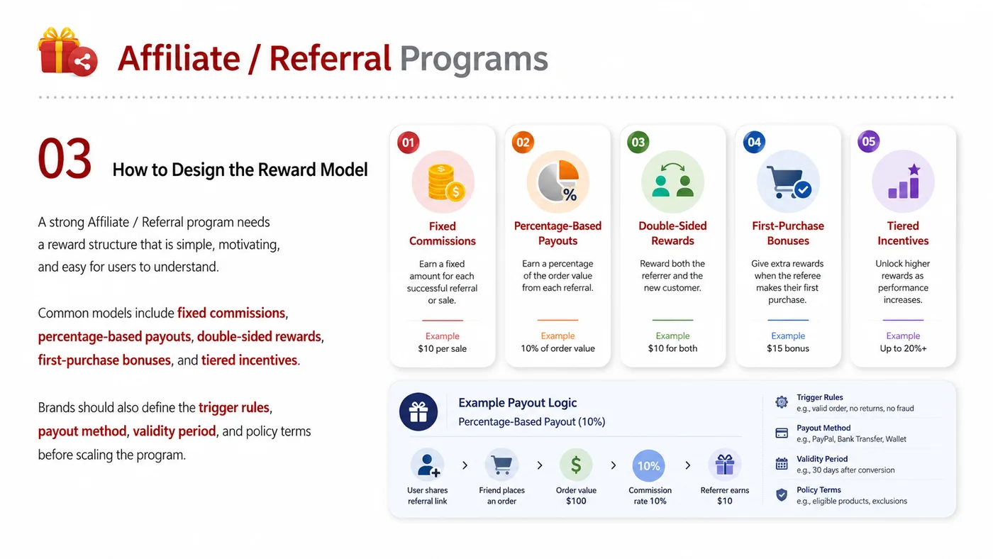 Affiliate and Referral Program service card, page 3: Affiliate and Referral Program turns English narrative, sales assets, trust content and lead tracking into business-dev...