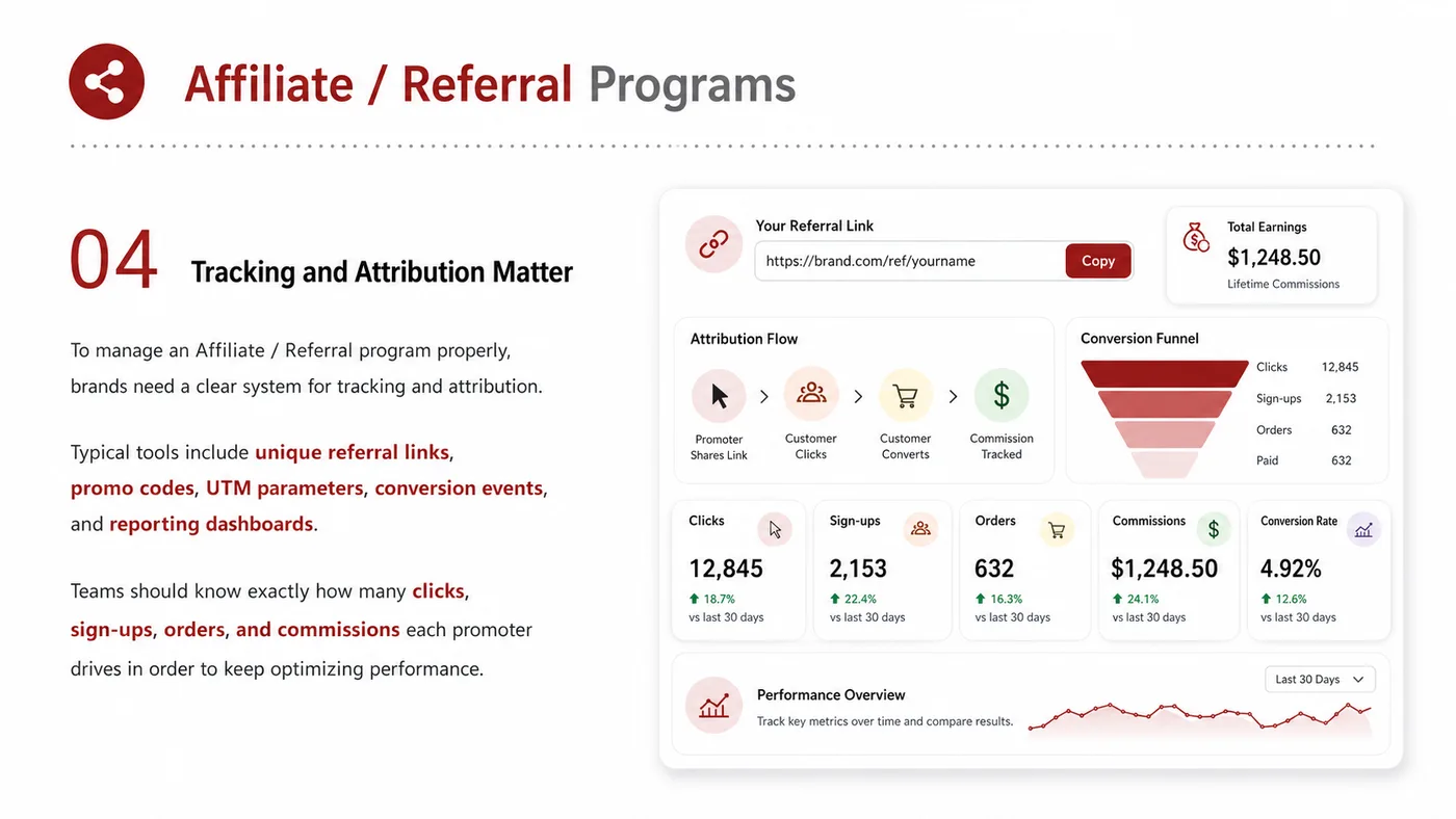 Affiliate and Referral Program service card, page 4: Affiliate and Referral Program turns English narrative, sales assets, trust content and lead tracking into business-dev...