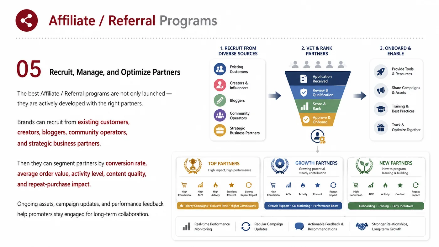 Affiliate and Referral Program service card, page 5: Affiliate and Referral Program turns English narrative, sales assets, trust content and lead tracking into business-dev...
