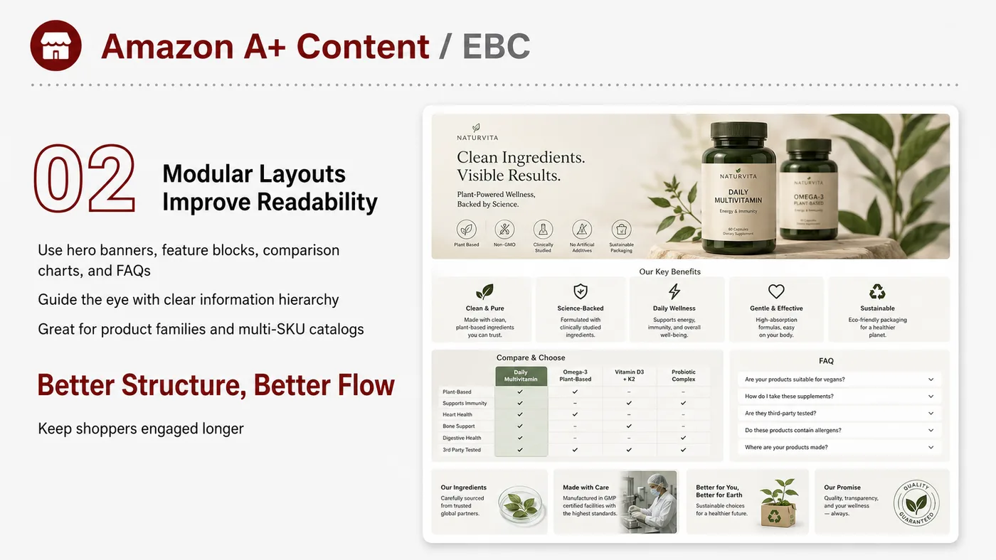 A+ Content / EBC service card, page 3: A+ Content / EBC focuses on platform setup, data preparation, listing optimization, ads, reviews and ongoing operations...