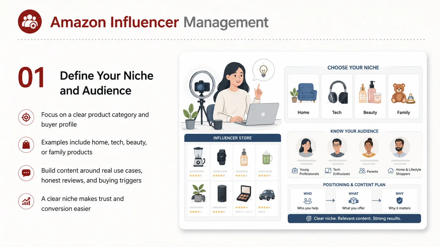 Amazon Influencer Operations service card, page 1: Amazon Influencer Operations focuses on platform setup, data preparation, listing optimization, ads, reviews and ongoin...