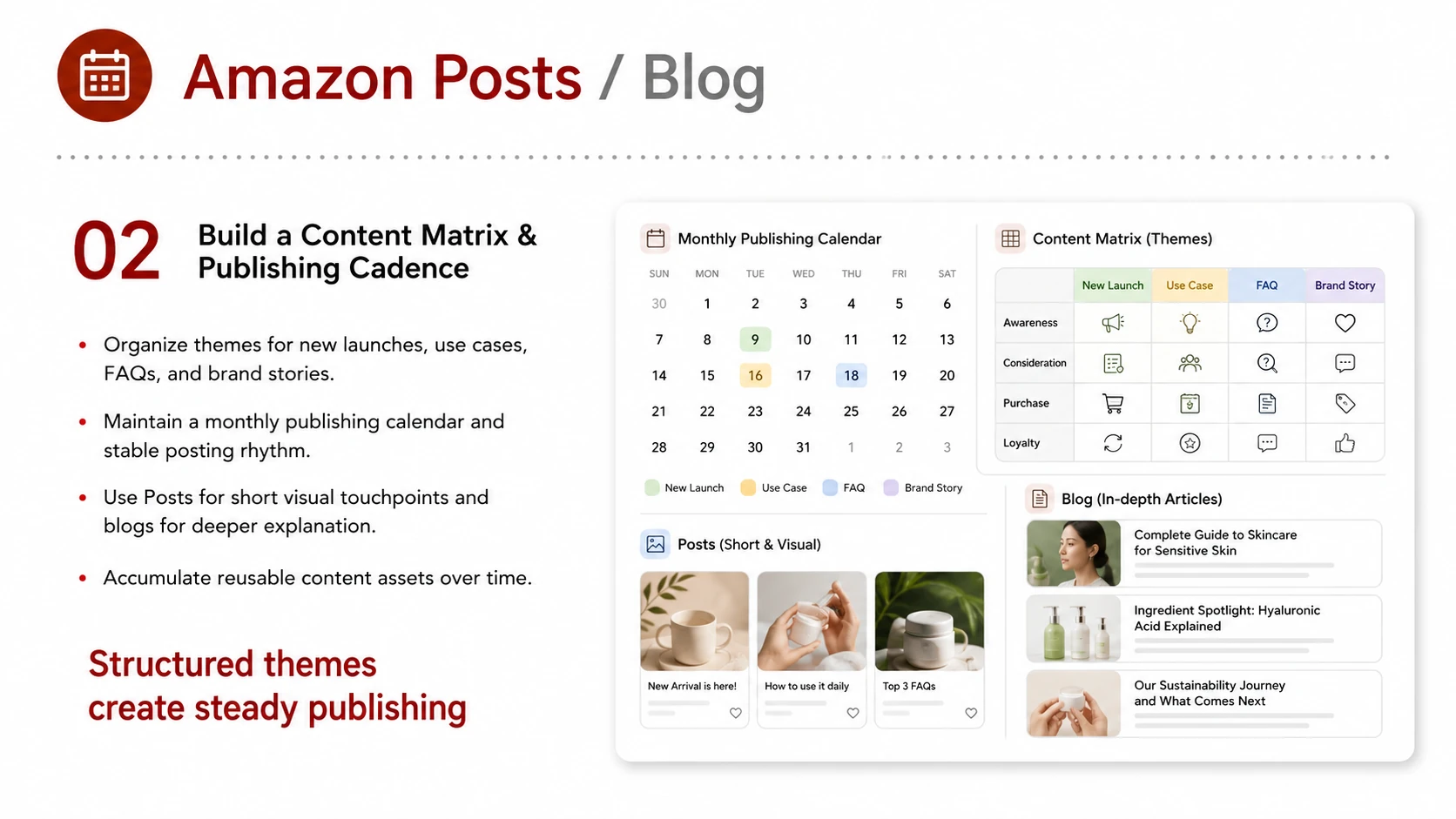Amazon Posts and Blog service card, page 2: Amazon Posts and Blog focuses on platform setup, data preparation, listing optimization, ads, reviews and ongoing opera...
