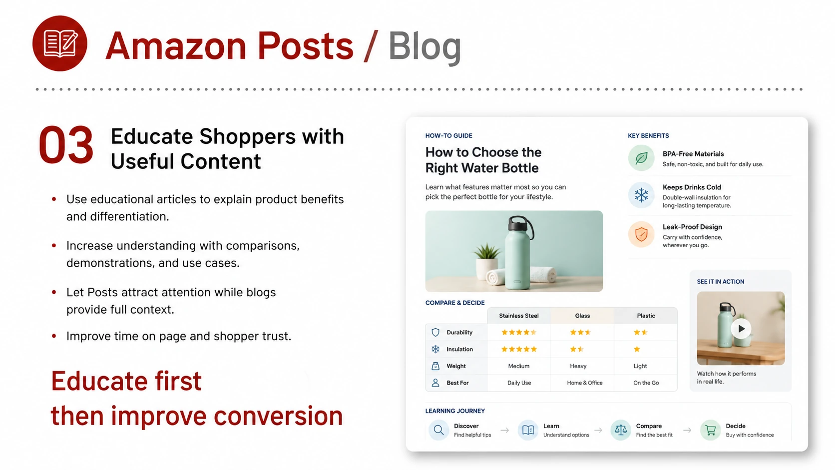 Amazon Posts and Blog service card, page 3: Amazon Posts and Blog focuses on platform setup, data preparation, listing optimization, ads, reviews and ongoing opera...