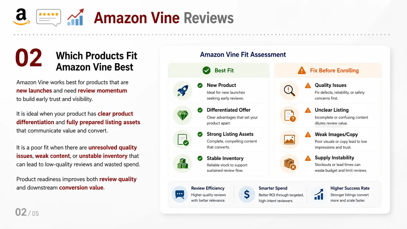 Amazon Vine Review Program service card, page 2: Amazon Vine Review Program focuses on platform setup, data preparation, listing optimization, ads, reviews and ongoing...