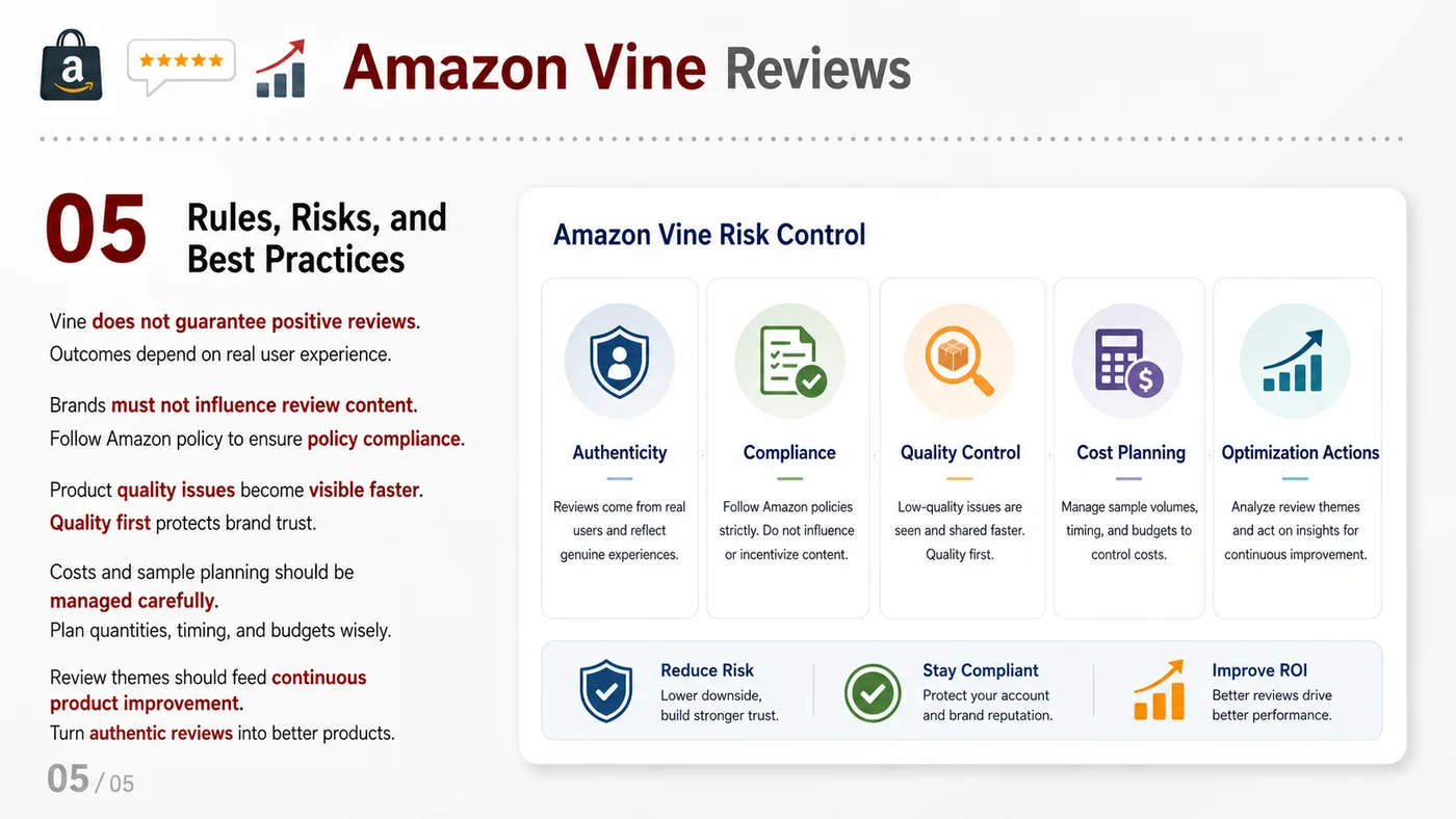 Amazon Vine Review Program service card, page 5: Amazon Vine Review Program focuses on platform setup, data preparation, listing optimization, ads, reviews and ongoing...