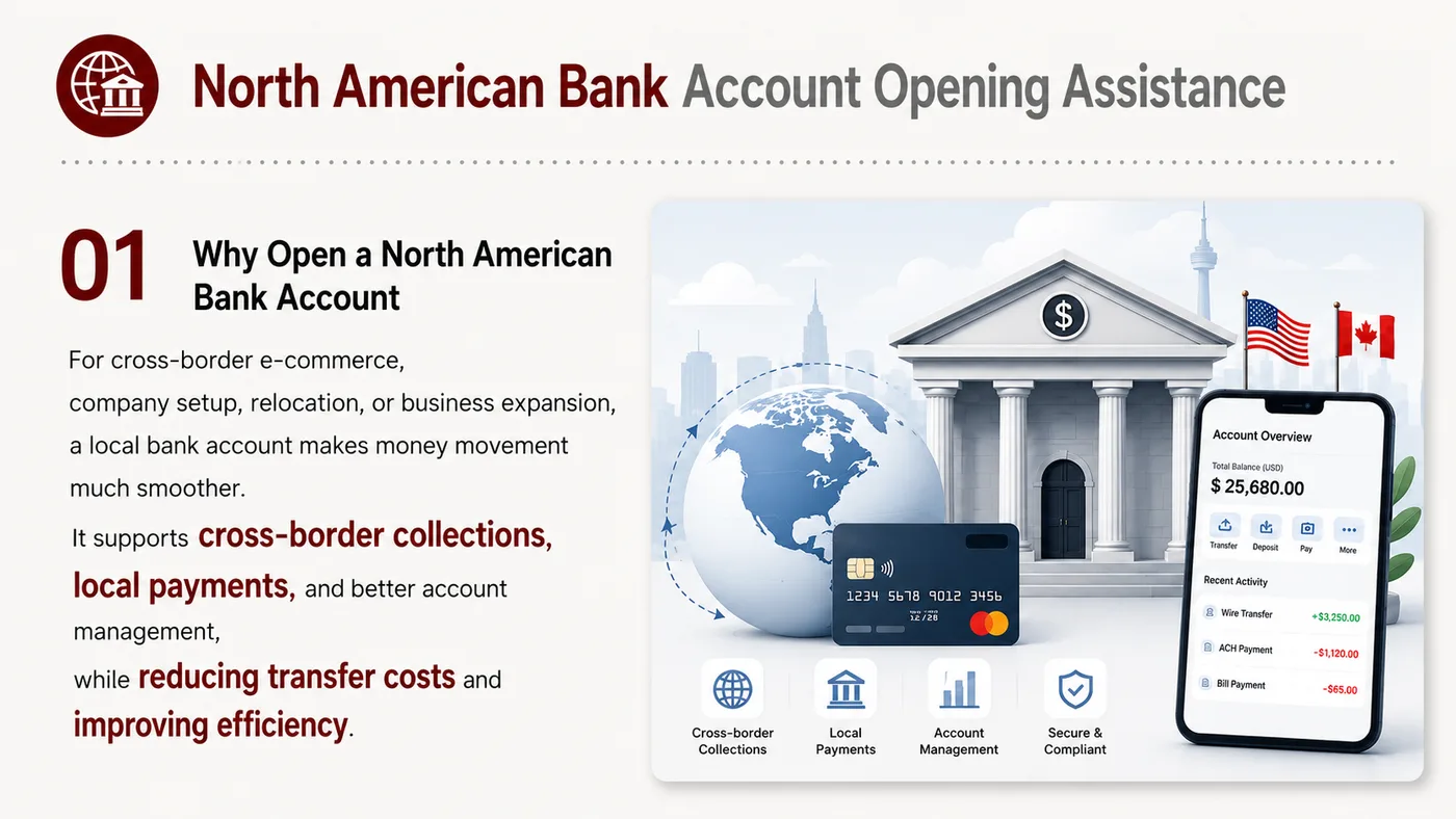 Bank Account Assistance service card, page 1: Prepare company documents, owner data, use case explanation and compliance notes before banking assistance.