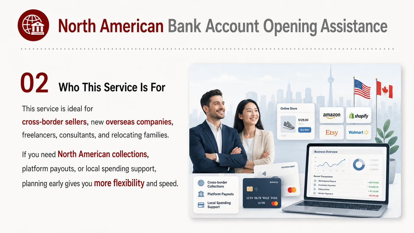 Bank Account Assistance service card, page 2: Prepare company documents, owner data, use case explanation and compliance notes before banking assistance.