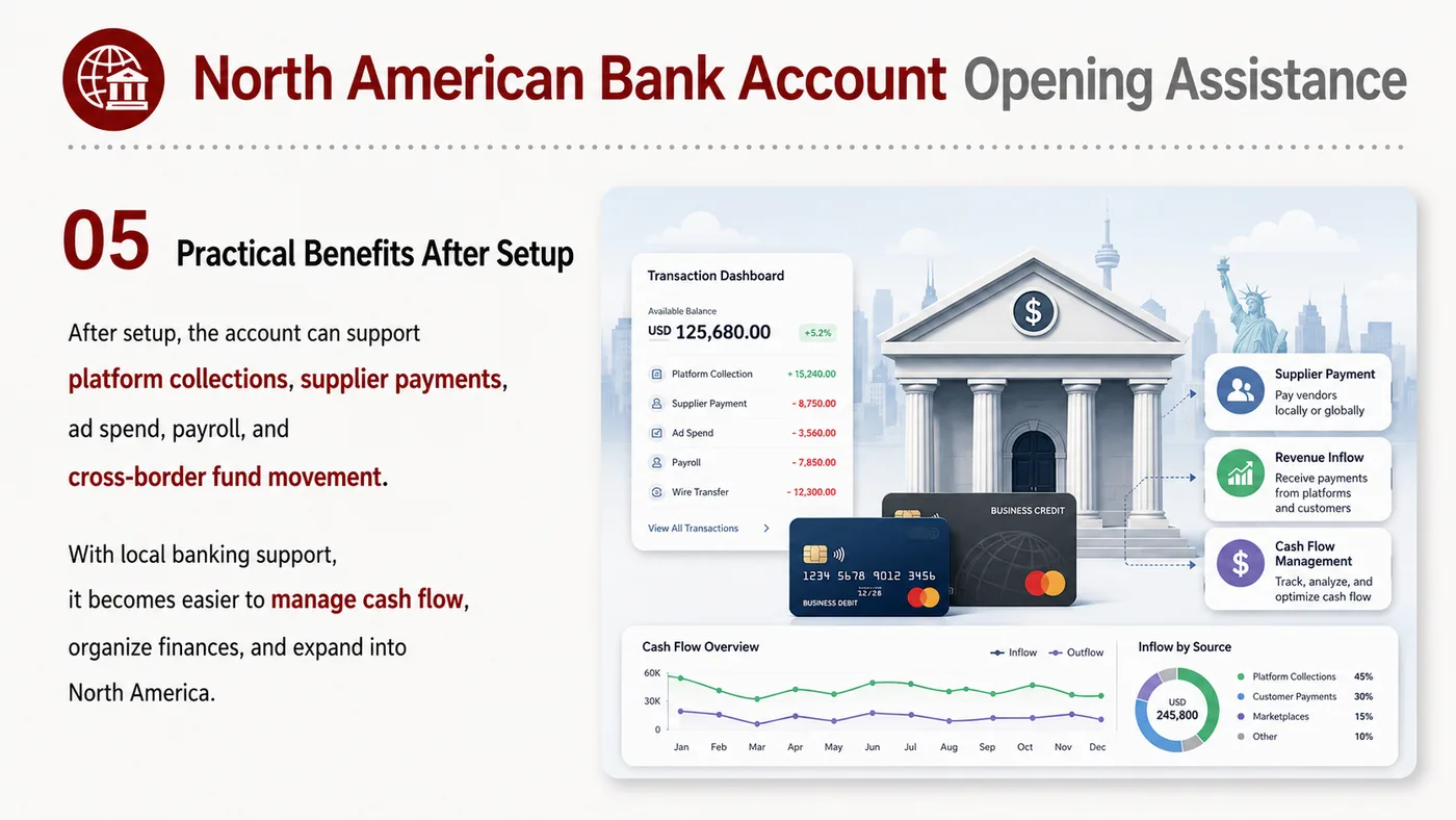 Bank Account Assistance service card, page 5: Prepare company documents, owner data, use case explanation and compliance notes before banking assistance.