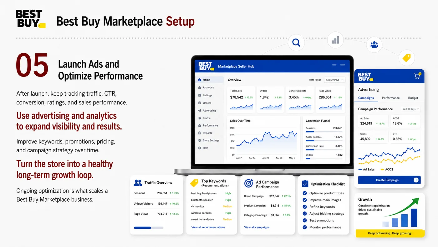 Best Buy Marketplace service card, page 2: Best Buy Marketplace focuses on platform setup, data preparation, listing optimization, ads, reviews and ongoing operat...