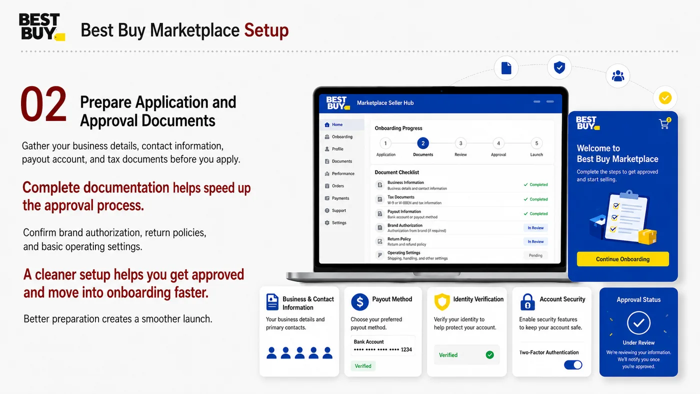 Best Buy Marketplace service card, page 3: Best Buy Marketplace focuses on platform setup, data preparation, listing optimization, ads, reviews and ongoing operat...