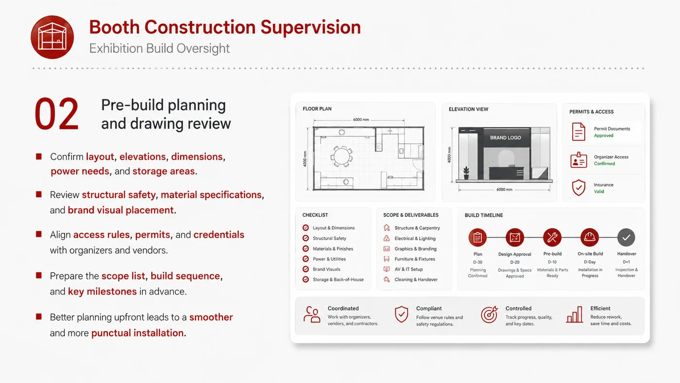 Booth Build Supervision service card, page 2: Booth Build Supervision connects pre-show outreach, on-site assets, booth messaging, buyer reception and follow-up into...