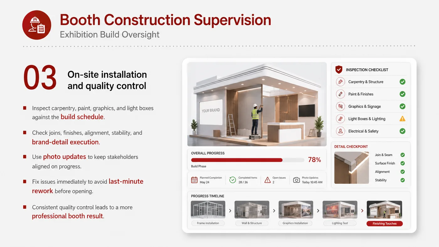 Booth Build Supervision service card, page 3: Booth Build Supervision connects pre-show outreach, on-site assets, booth messaging, buyer reception and follow-up into...
