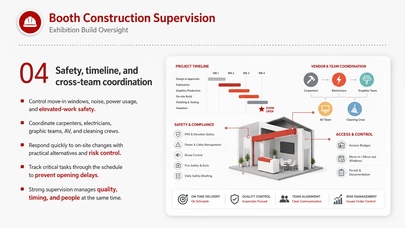 Booth Build Supervision service card, page 4: Booth Build Supervision connects pre-show outreach, on-site assets, booth messaging, buyer reception and follow-up into...