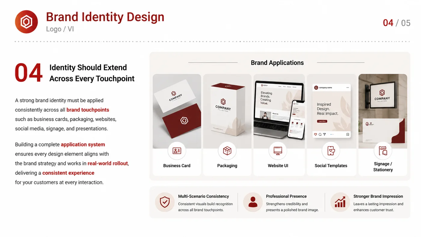 Brand Identity Design service card, page 5: Brand Identity Design turns English narrative, sales assets, trust content and lead tracking into business-development...
