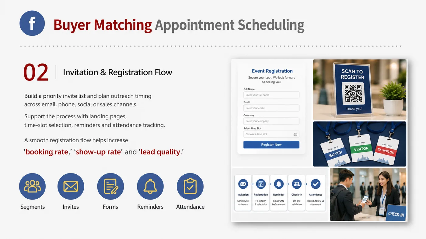 Buyer Matching and Meeting Booking service card, page 2: Buyer Matching and Meeting Booking connects pre-show outreach, on-site assets, booth messaging, buyer reception and fol...
