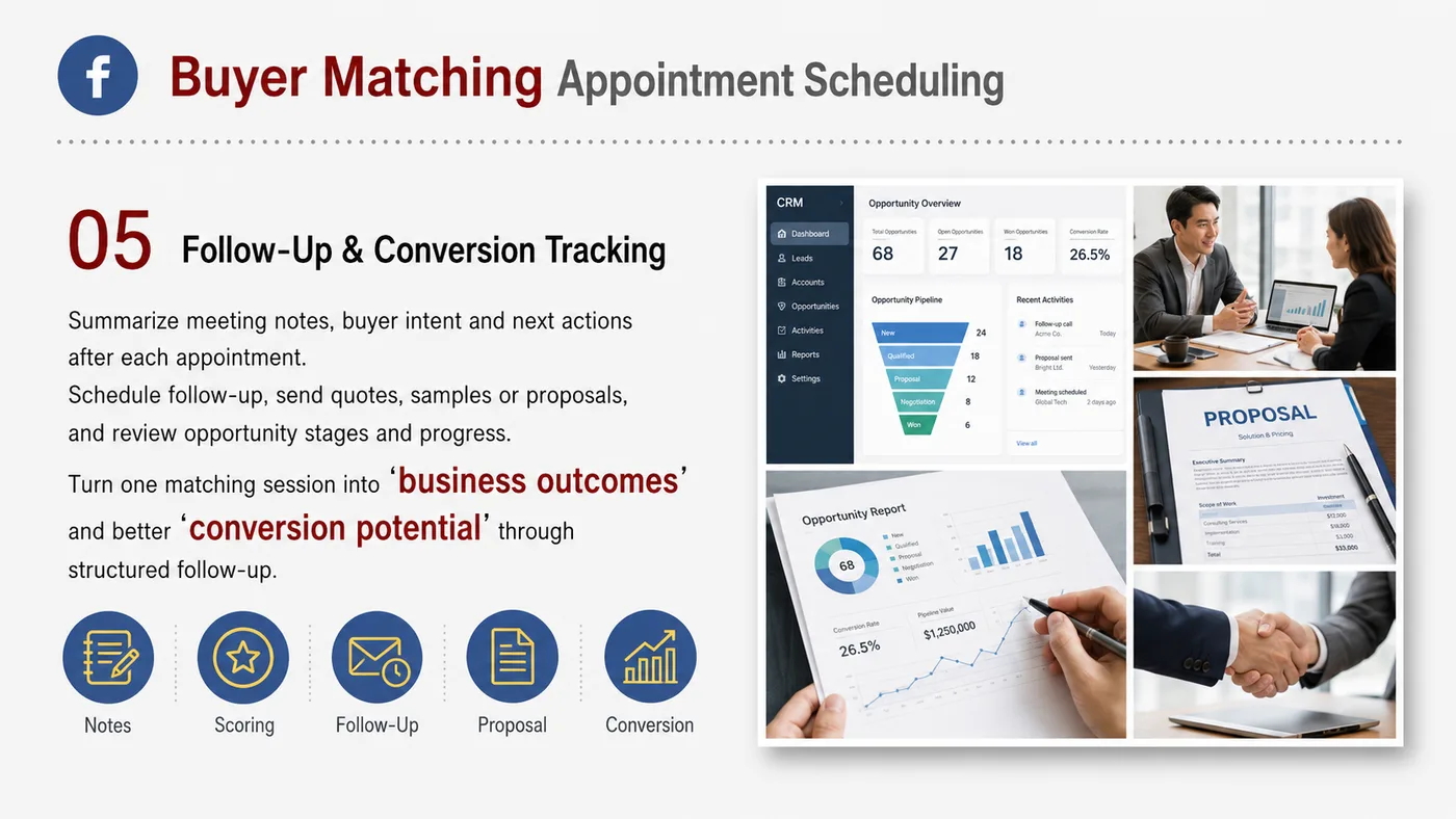 Buyer Matching and Meeting Booking service card, page 5: Buyer Matching and Meeting Booking connects pre-show outreach, on-site assets, booth messaging, buyer reception and fol...