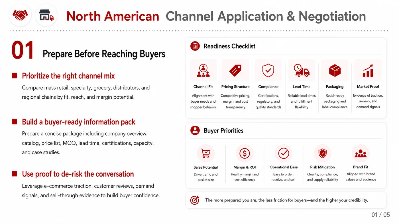 Retail Buyer Application and Negotiation service card, page 1: Retail Buyer Application and Negotiation prepares channel fit, product data, compliance, packaging, pricing, samples an...