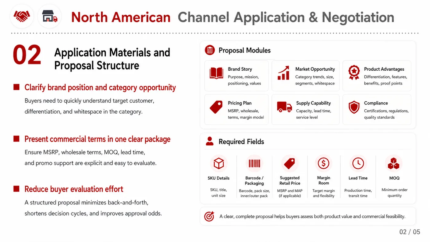 Retail Buyer Application and Negotiation service card, page 2: Retail Buyer Application and Negotiation prepares channel fit, product data, compliance, packaging, pricing, samples an...