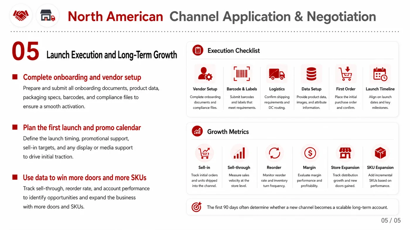 Retail Buyer Application and Negotiation service card, page 5: Retail Buyer Application and Negotiation prepares channel fit, product data, compliance, packaging, pricing, samples an...