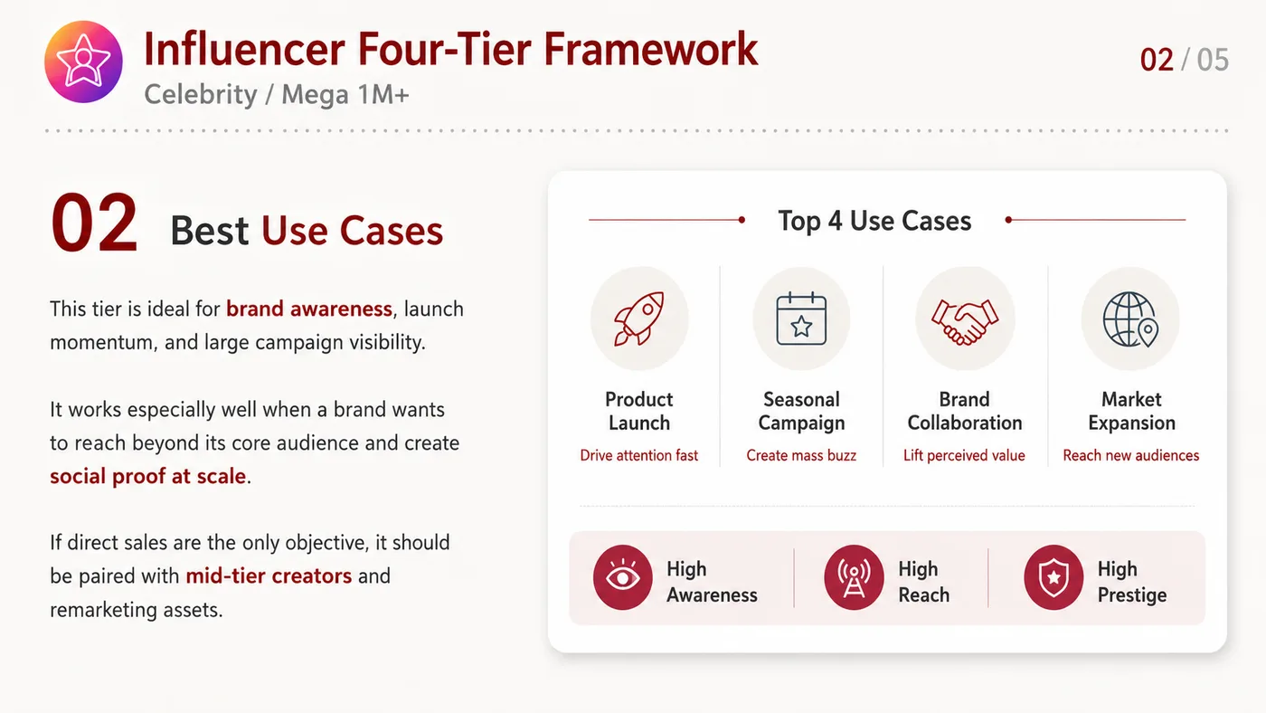 Celebrity and Mega Influencer service card, page 2: Celebrity and Mega Influencer focuses on North America creator and community collaboration through screening, briefs, c...