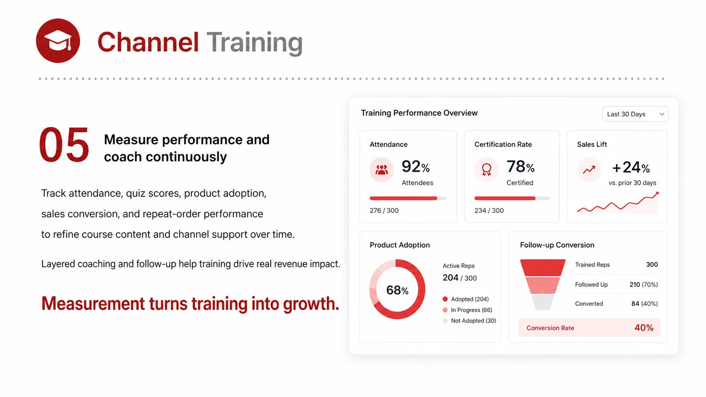 Channel Training service card, page 5: Channel Training prepares channel fit, product data, compliance, packaging, pricing, samples and follow-up needed for N...