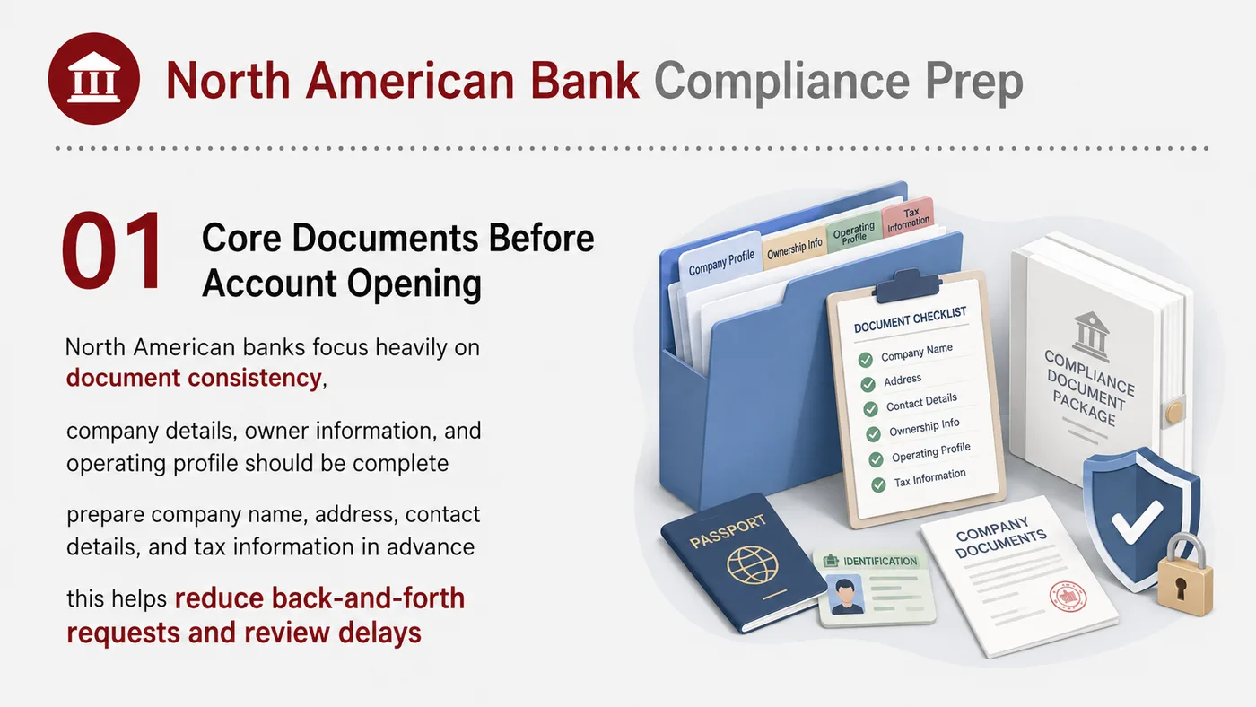 Compliance Document Preparation service card, page 1: Prepare company, product, platform, tax and channel documents for next-step applications and communications.