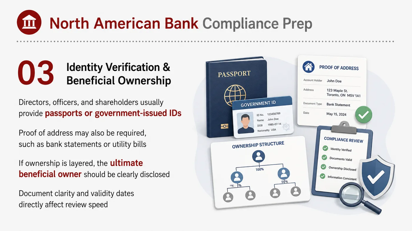 Compliance Document Preparation service card, page 3: Prepare company, product, platform, tax and channel documents for next-step applications and communications.