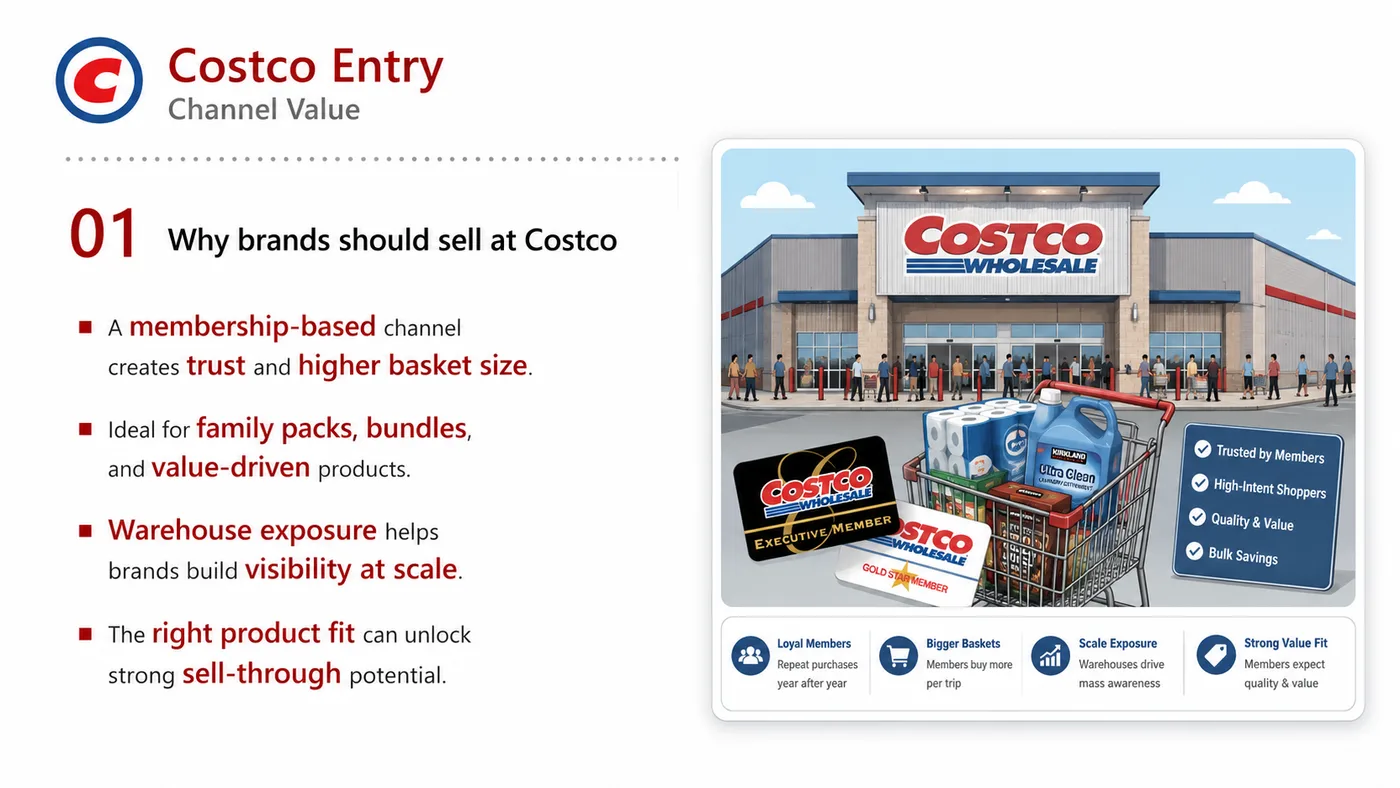 Costco Entry service card, page 1: Costco Entry prepares channel fit, product data, compliance, packaging, pricing, samples and follow-up needed for North...