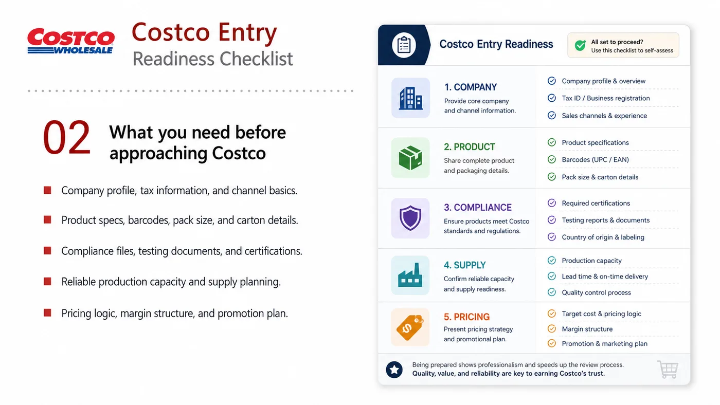 Costco Entry service card, page 2: Costco Entry prepares channel fit, product data, compliance, packaging, pricing, samples and follow-up needed for North...