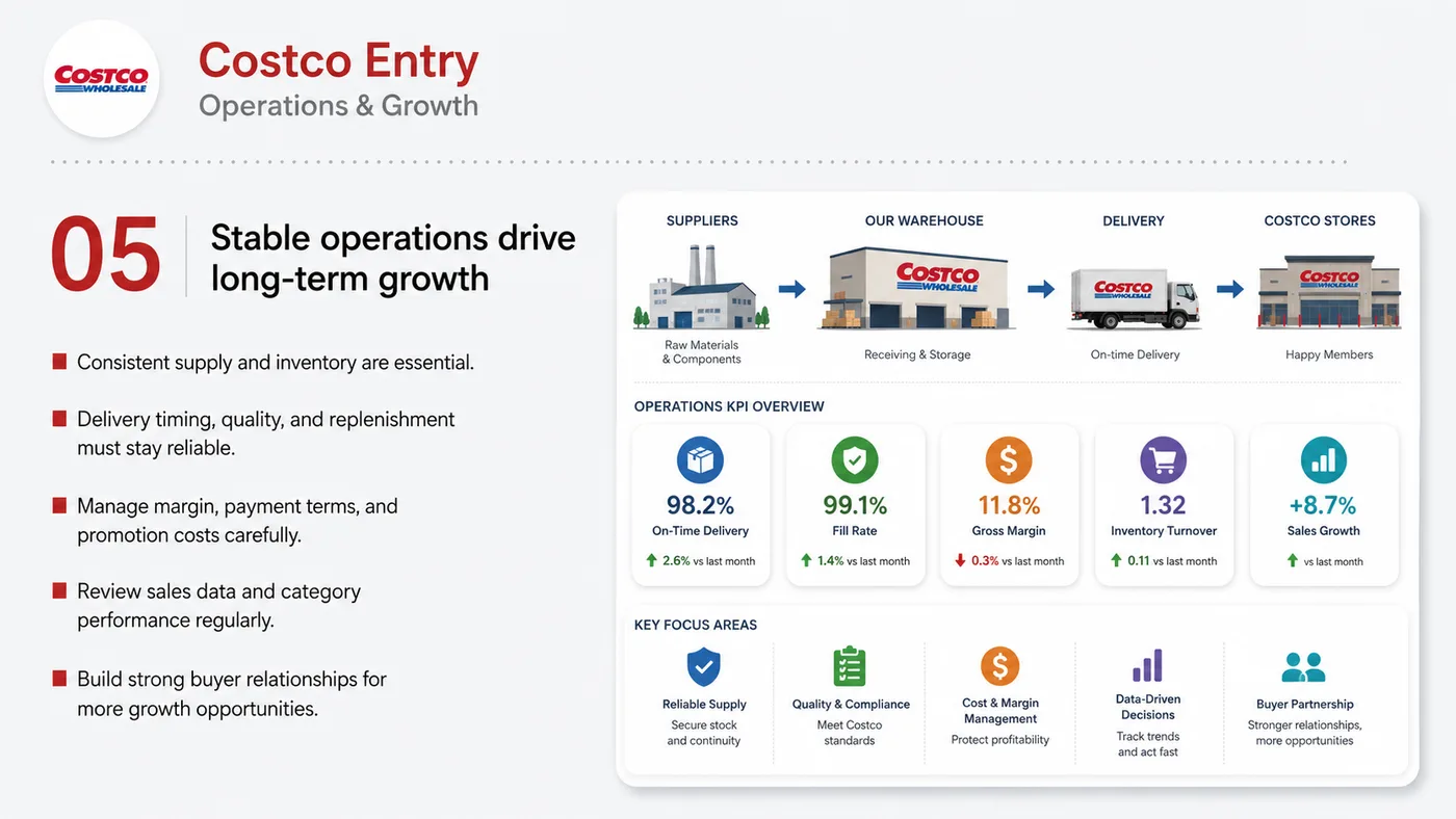 Costco Entry service card, page 5: Costco Entry prepares channel fit, product data, compliance, packaging, pricing, samples and follow-up needed for North...