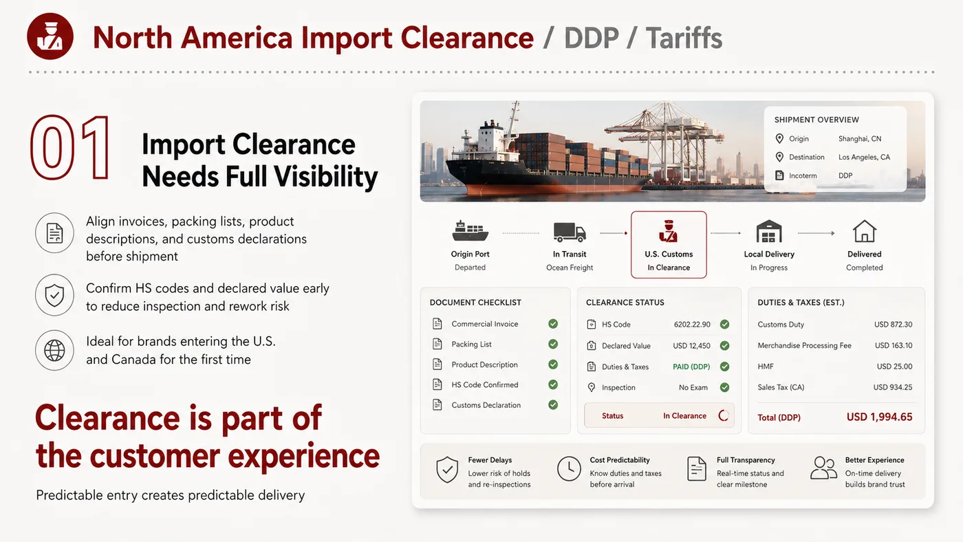 Import, DDP and Duties service card, page 2: Import, DDP and Duties focuses on platform setup, data preparation, listing optimization, ads, reviews and ongoing oper...