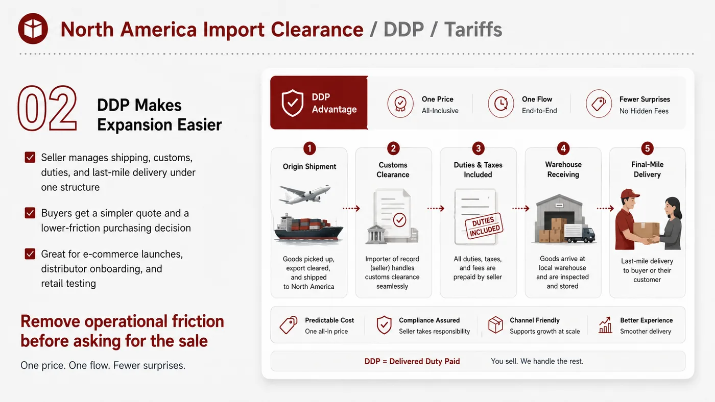 Import, DDP and Duties service card, page 3: Import, DDP and Duties focuses on platform setup, data preparation, listing optimization, ads, reviews and ongoing oper...