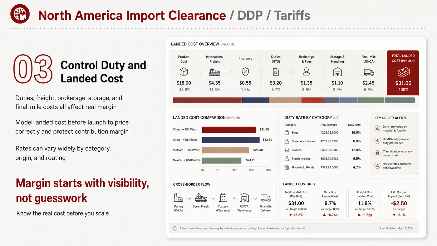 Import, DDP and Duties service card, page 4: Import, DDP and Duties focuses on platform setup, data preparation, listing optimization, ads, reviews and ongoing oper...